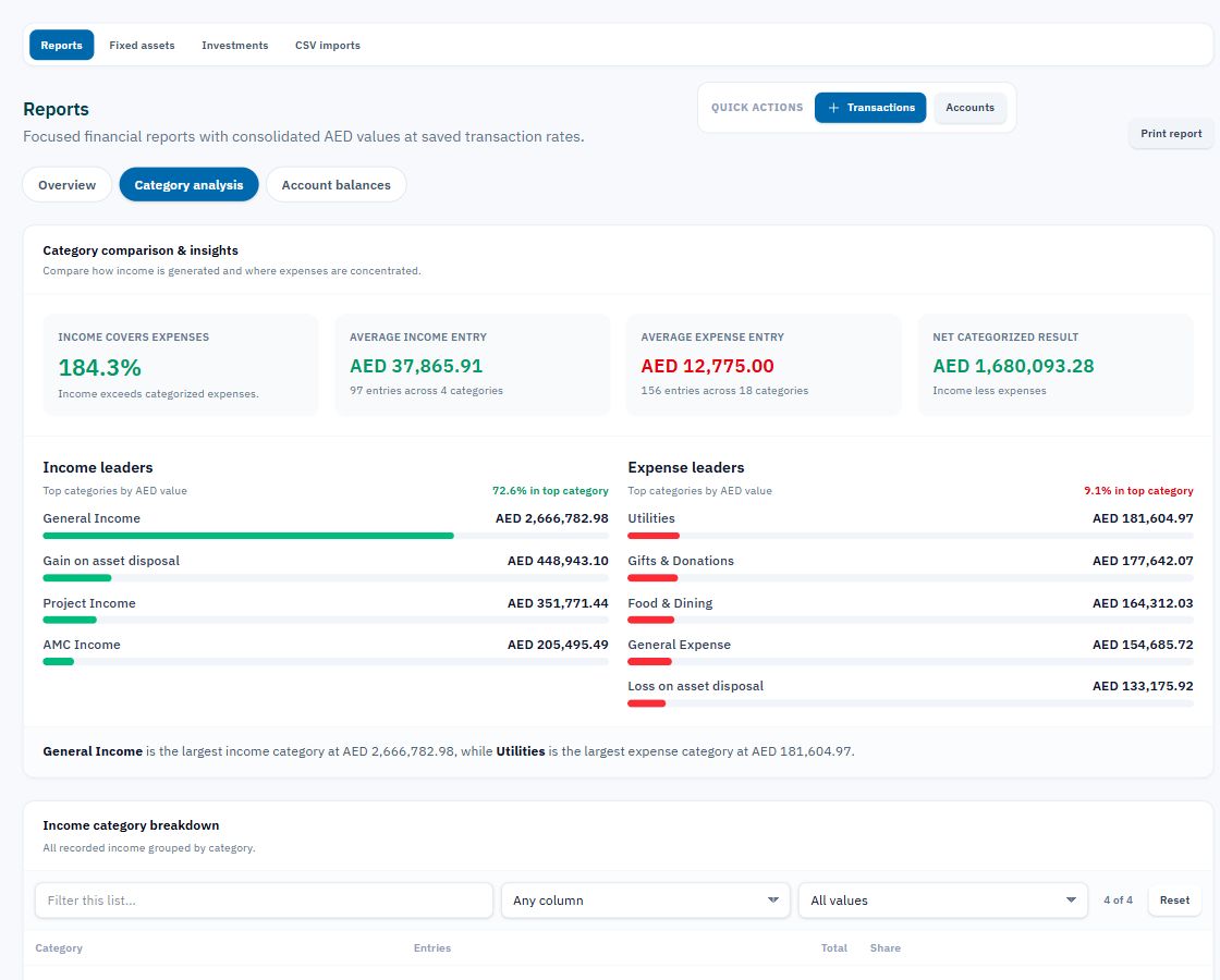 CashLume Accounting insights